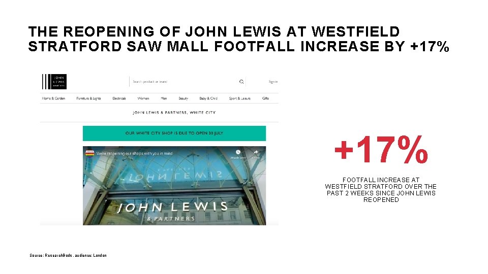 THE REOPENING OF JOHN LEWIS AT WESTFIELD STRATFORD SAW MALL FOOTFALL INCREASE BY +17%