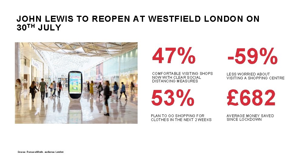 JOHN LEWIS TO REOPEN AT WESTFIELD LONDON ON 30 TH JULY Source: Research. Bods,