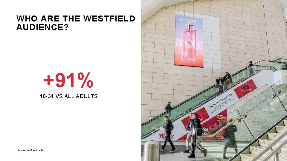 WHO ARE THE WESTFIELD AUDIENCE? +91% 18 -34 VS ALL ADULTS Source: You. Gov