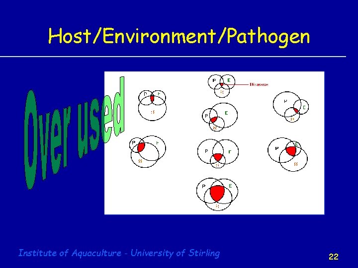 Host/Environment/Pathogen Institute of Aquaculture - University of Stirling 22 