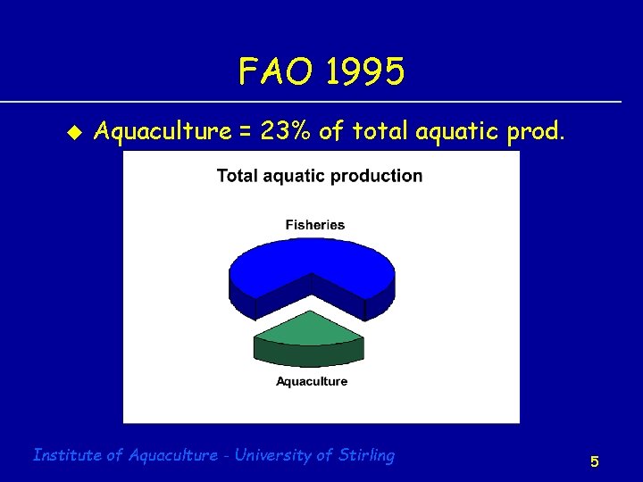 FAO 1995 u Aquaculture = 23% of total aquatic prod. Institute of Aquaculture -
