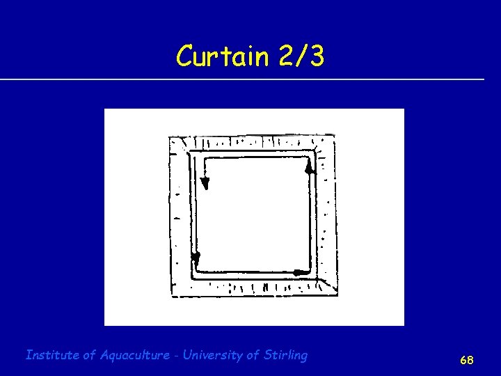 Curtain 2/3 Institute of Aquaculture - University of Stirling 68 