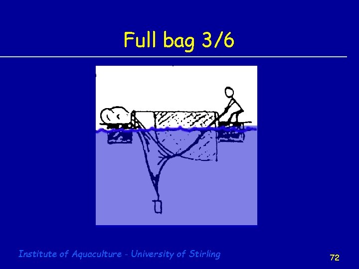 Full bag 3/6 Institute of Aquaculture - University of Stirling 72 
