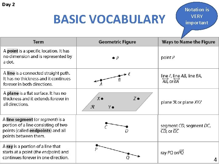 Day 2 BASIC VOCABULARY Notation is VERY important 4 