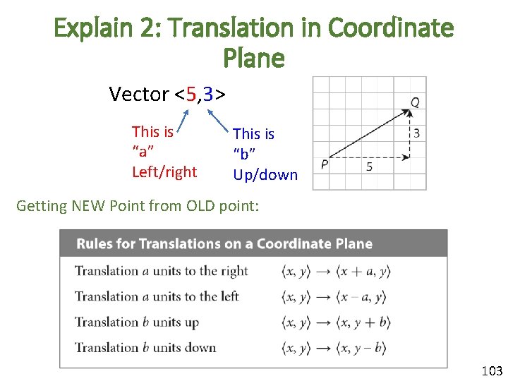 Explain 2: Translation in Coordinate Plane Vector <5, 3> This is “a” Left/right This