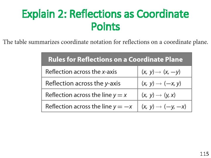 Explain 2: Reflections as Coordinate Points 115 
