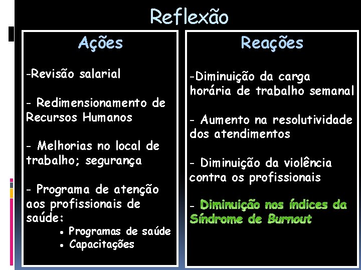 Ações Reflexão -Revisão salarial - Redimensionamento de Recursos Humanos - Melhorias no local de