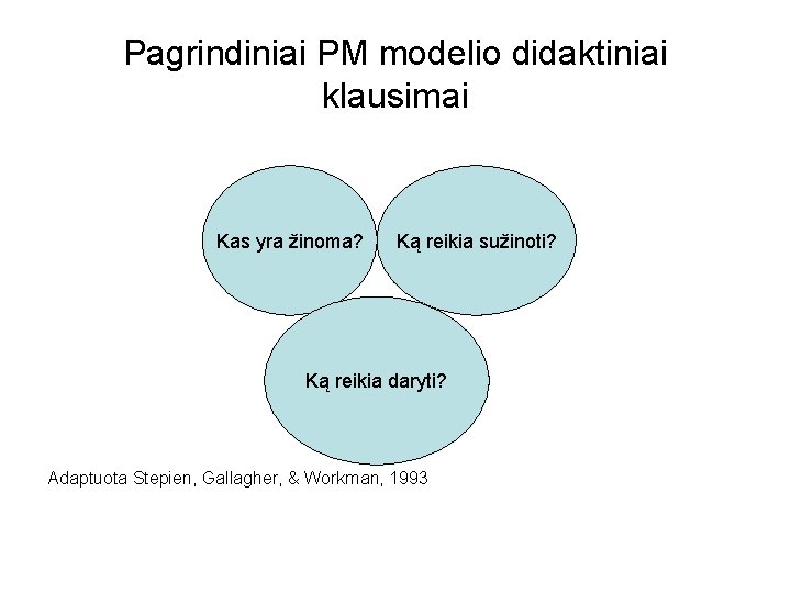 Pagrindiniai PM modelio didaktiniai klausimai Kas yra žinoma? Ką reikia sužinoti? Ką reikia daryti?