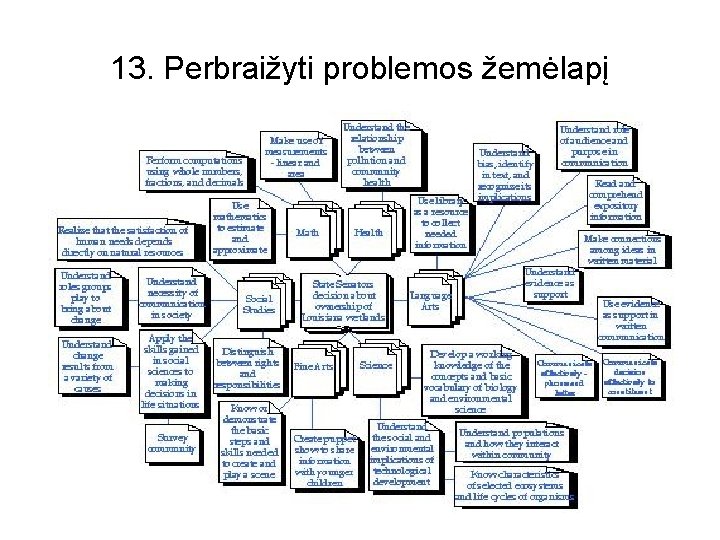 13. Perbraižyti problemos žemėlapį 