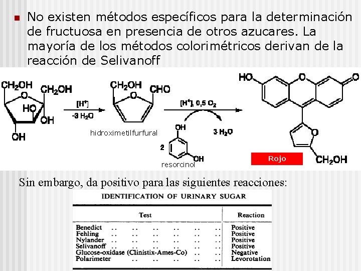 n No existen métodos específicos para la determinación de fructuosa en presencia de otros