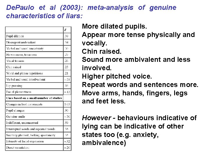 De. Paulo et al (2003): meta-analysis of genuine characteristics of liars: More dilated pupils.