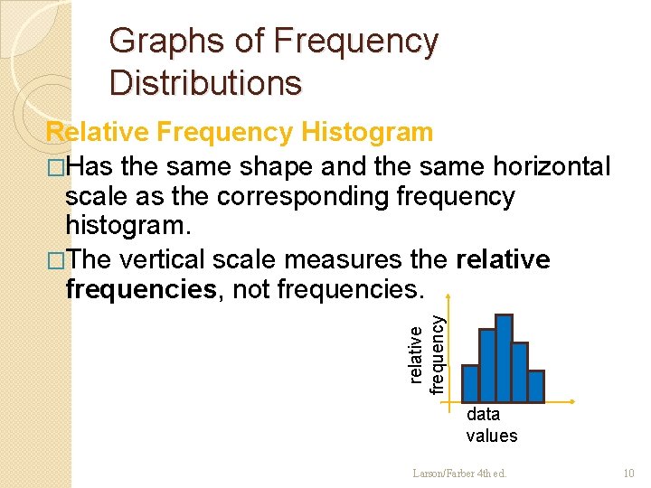 Graphs of Frequency Distributions relative frequency Relative Frequency Histogram �Has the same shape and