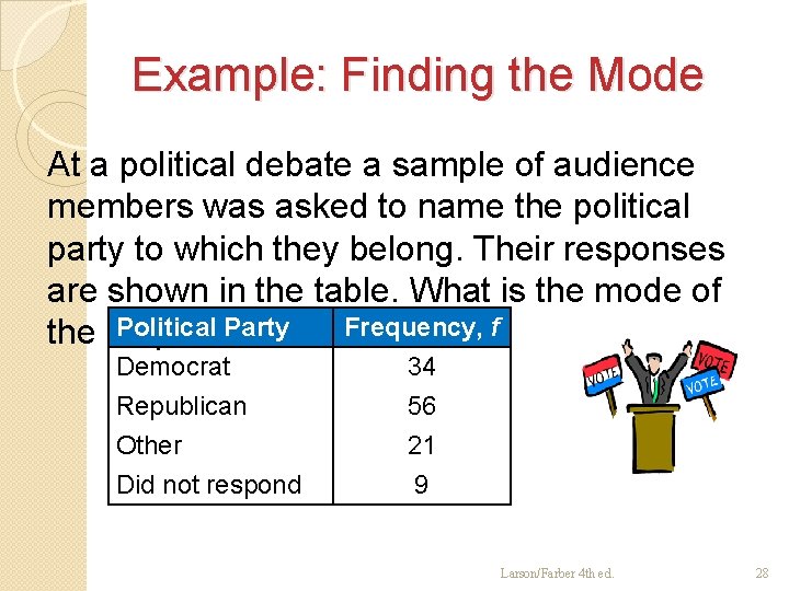 Example: Finding the Mode At a political debate a sample of audience members was