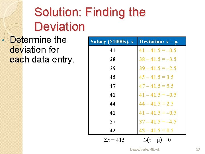 Solution: Finding the Deviation • Determine the deviation for each data entry. Salary ($1000
