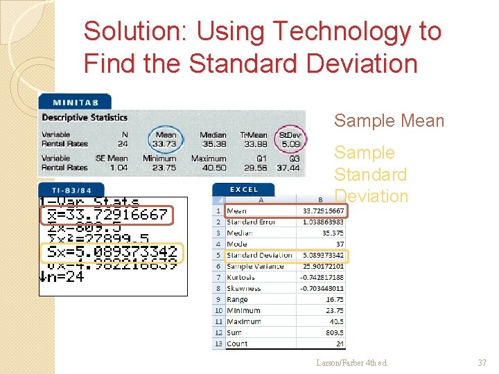 Solution: Using Technology to Find the Standard Deviation Sample Mean Sample Standard Deviation Larson/Farber