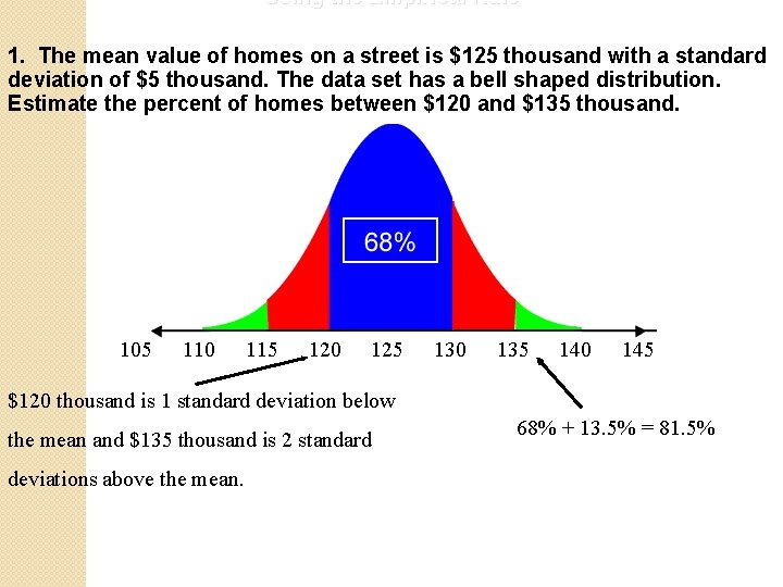 Using the Empirical Rule 1. The mean value of homes on a street is