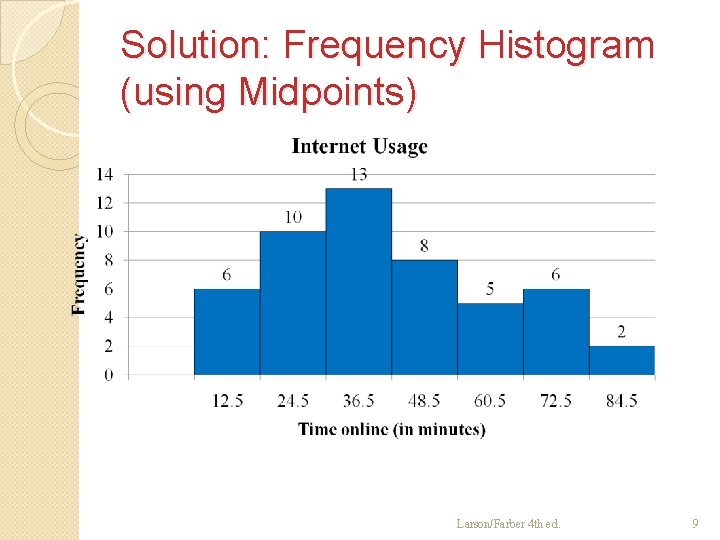 Solution: Frequency Histogram (using Midpoints) Larson/Farber 4 th ed. 9 