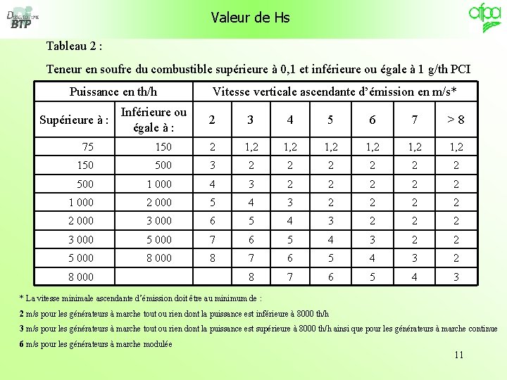 Valeur de Hs Tableau 2 : Teneur en soufre du combustible supérieure à 0,