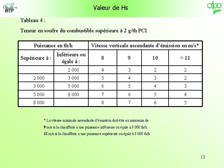 Valeur de Hs Tableau 4 : Teneur en soufre du combustible supérieure à 2