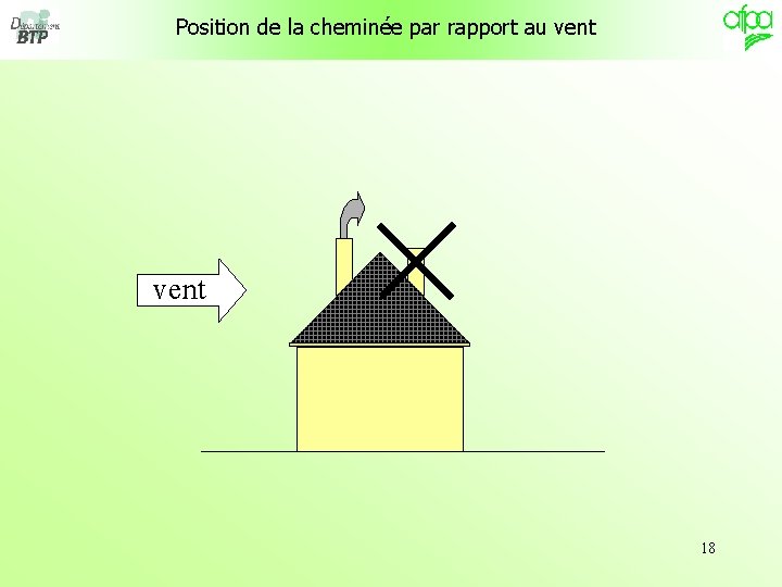 Position de la cheminée par rapport au vent 18 