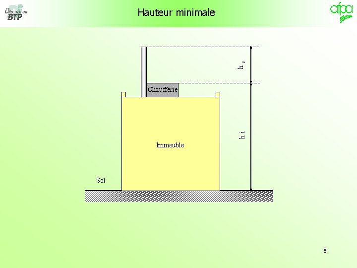 hs Hauteur minimale hi Chaufferie Immeuble Sol 8 