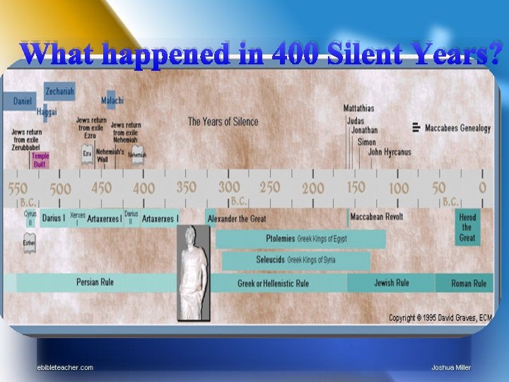 What happened in 400 Silent Years? 