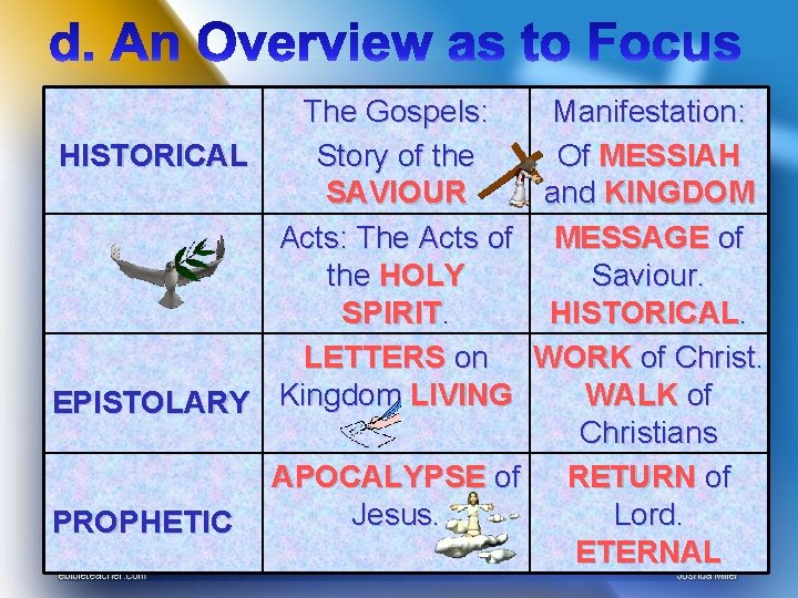 The Gospels: HISTORICAL Story of the SAVIOUR Acts: The Acts of the HOLY SPIRIT.