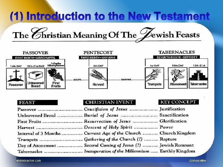 a. Relationship with Old Testament…. 