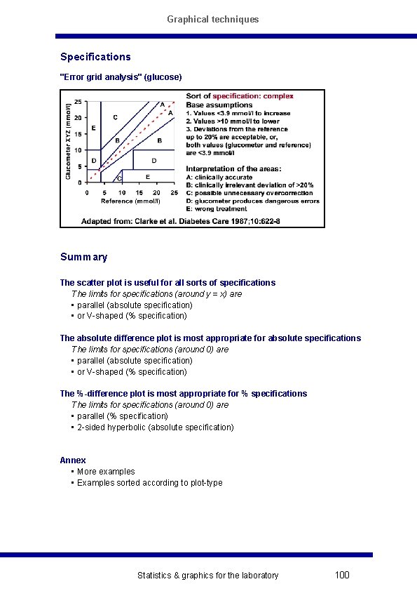 Graphical techniques Specifications "Error grid analysis" (glucose) Summary The scatter plot is useful for