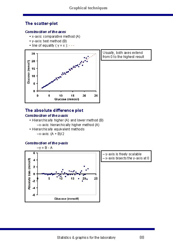 Graphical techniques The scatter-plot Construction of the axes • x-axis: comparative method (A) •