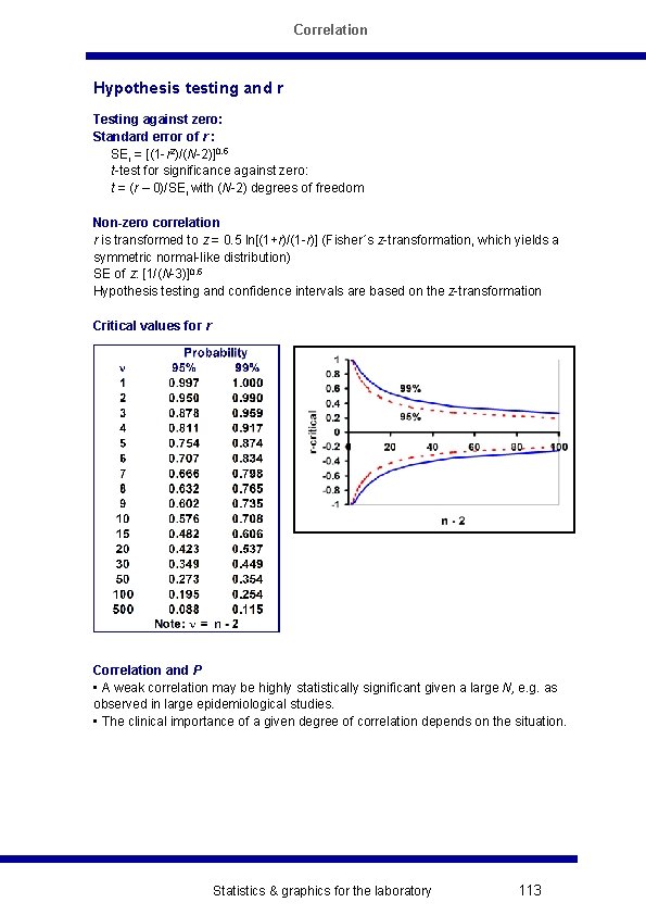 Correlation Hypothesis testing and r Testing against zero: Standard error of r : SEr