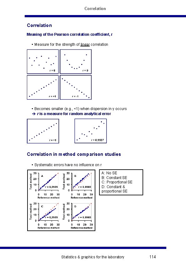 Correlation Meaning of the Pearson correlation coefficient, r • Measure for the strength of