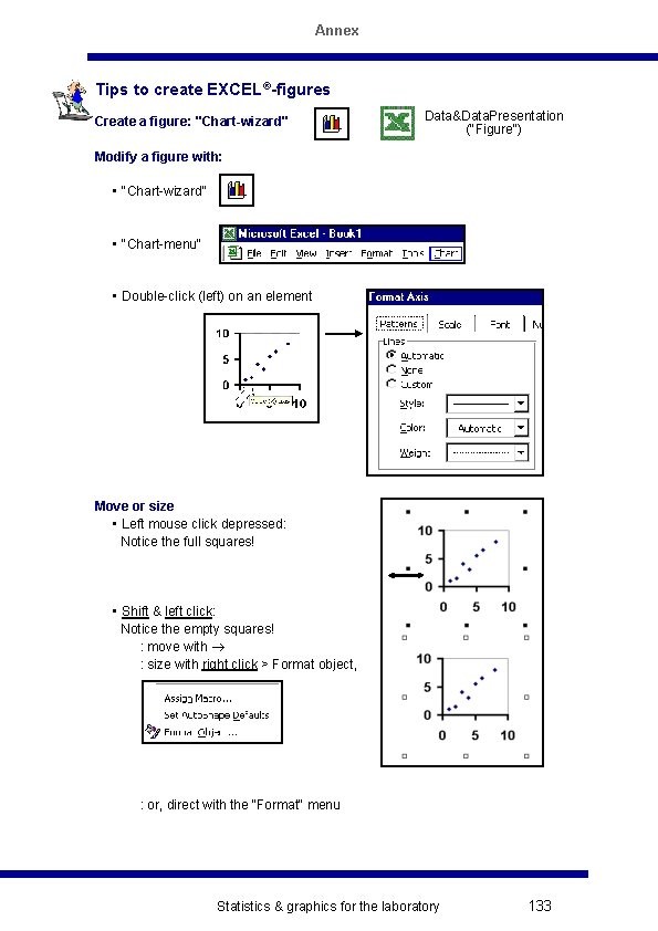 Annex Tips to create EXCEL®-figures Create a figure: "Chart-wizard" Data&Data. Presentation ("Figure") Modify a