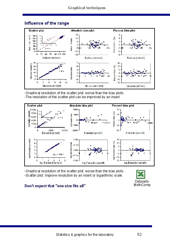 Graphical techniques Influence of the range -Graphical resolution of the scatter plot: worse than