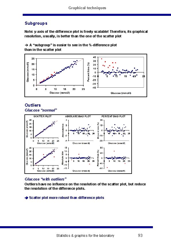 Graphical techniques Subgroups Note: y-axis of the difference plot is freely scalable! Therefore, its