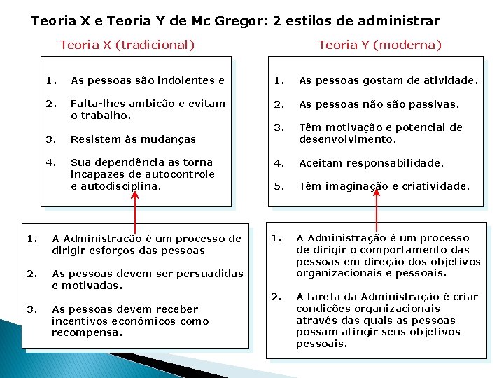 Teoria X e Teoria Y de Mc Gregor: 2 estilos de administrar Teoria Y