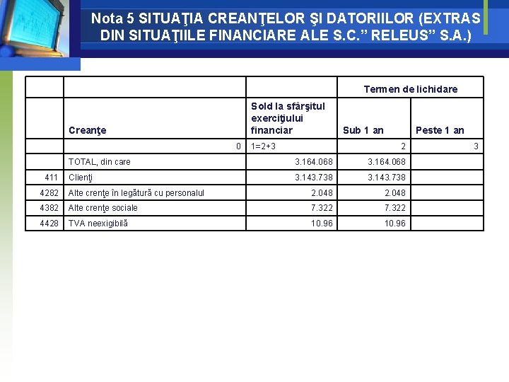 Nota 5 SITUAŢIA CREANŢELOR ŞI DATORIILOR (EXTRAS DIN SITUAŢIILE FINANCIARE ALE S. C. ” Nota 5 SITUAŢIA CREANŢELOR ŞI DATORIILOR (EXTRAS DIN SITUAŢIILE FINANCIARE ALE S. C. ”