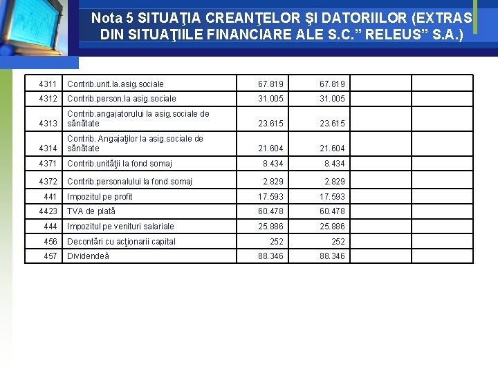 Nota 5 SITUAŢIA CREANŢELOR ŞI DATORIILOR (EXTRAS DIN SITUAŢIILE FINANCIARE ALE S. C. ” Nota 5 SITUAŢIA CREANŢELOR ŞI DATORIILOR (EXTRAS DIN SITUAŢIILE FINANCIARE ALE S. C. ”