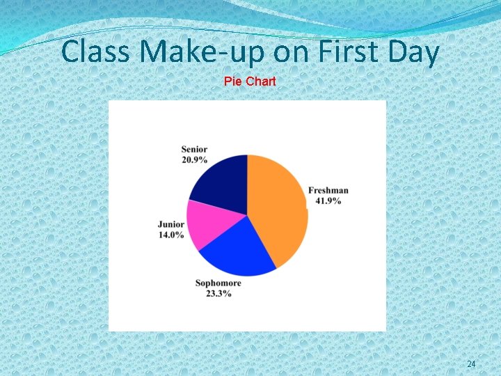 Class Make-up on First Day Pie Chart 24 