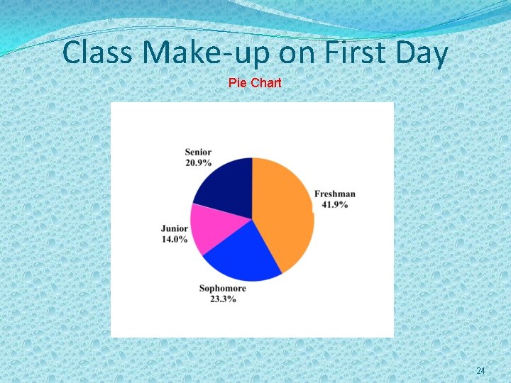 Class Make-up on First Day Pie Chart 24 Class Make-up on First Day Pie Chart 24