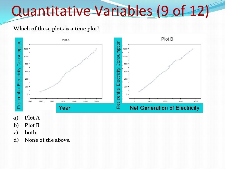 Quantitative Variables (9 of 12) a) b) c) d) Plot A Year Plot A Quantitative Variables (9 of 12) a) b) c) d) Plot A Year Plot A