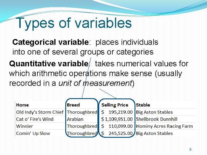 Types of variables Categorical variable: places individuals into one of several groups or categories Types of variables Categorical variable: places individuals into one of several groups or categories