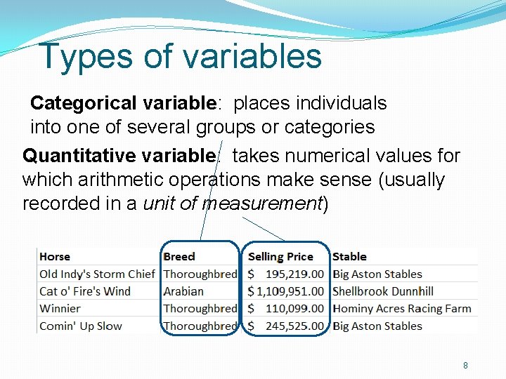 Types of variables Categorical variable: places individuals into one of several groups or categories