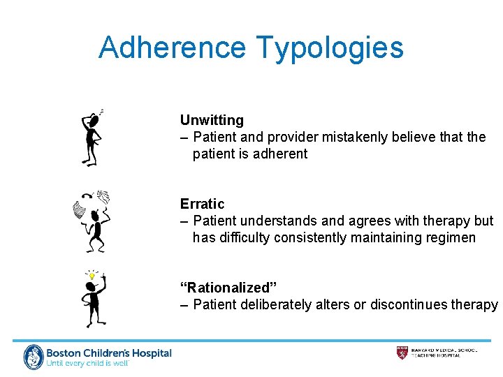 Adherence Typologies Unwitting – Patient and provider mistakenly believe that the patient is adherent