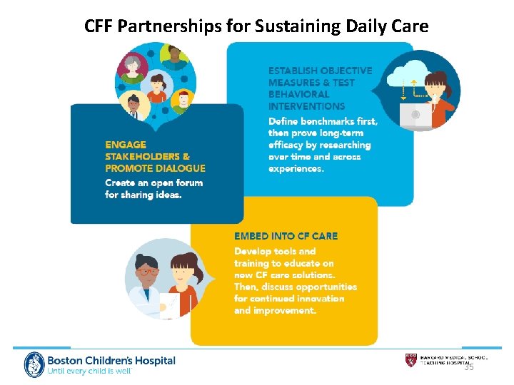 CFF Partnerships for Sustaining Daily Care 35 