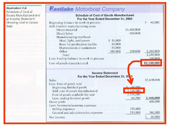 Income Statement 