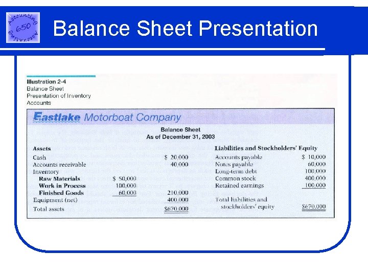 Balance Sheet Presentation 