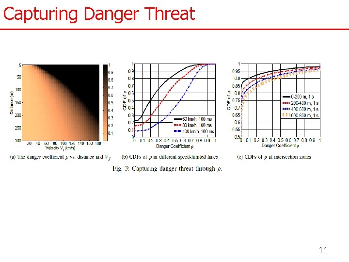 Capturing Danger Threat 11 