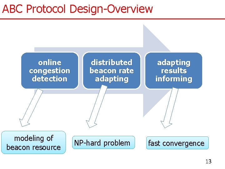 ABC Protocol Design-Overview online congestion detection modeling of beacon resource distributed beacon rate adapting