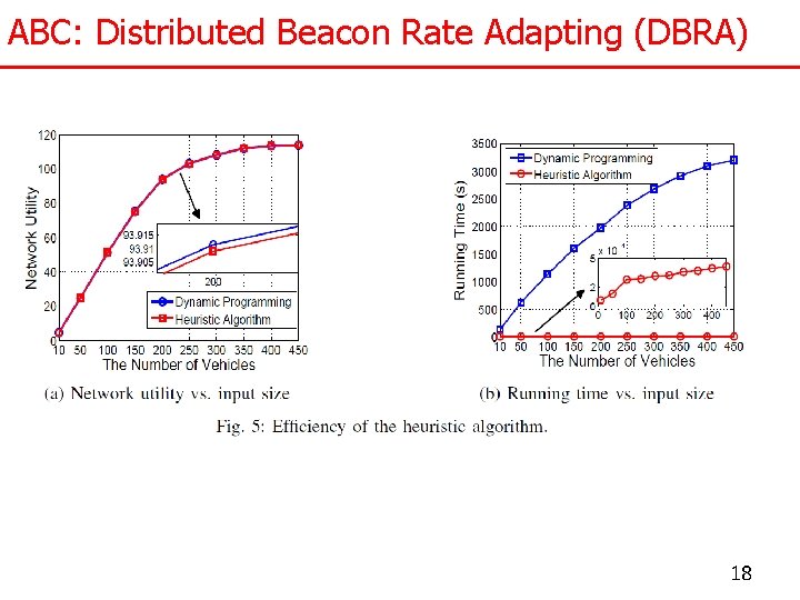 ABC: Distributed Beacon Rate Adapting (DBRA) 18 